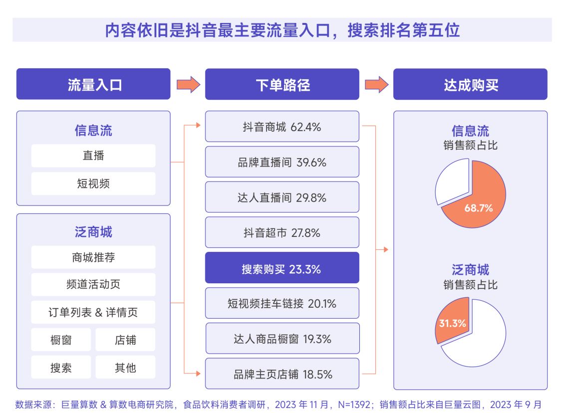 企业一定要做奉化抖音搜索排名